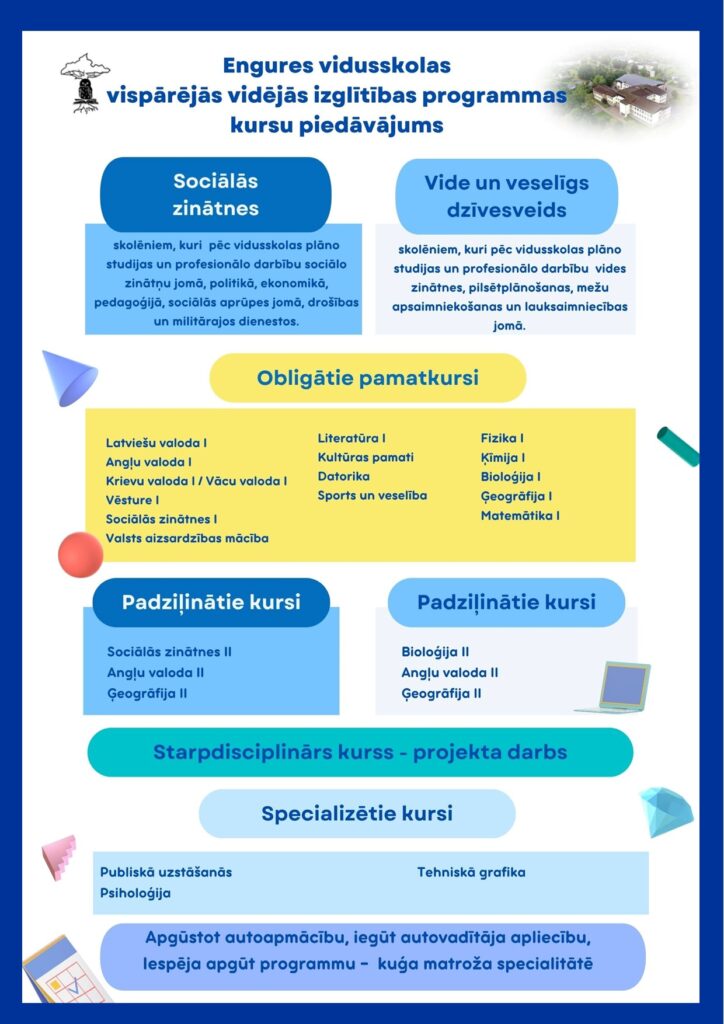 Informatīvs plakāts par vidusskolas kursu piedāvājumu, sīkāku aprakstu meklēt uzņemšanas sadaļā